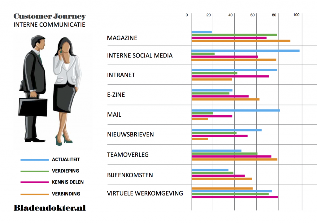 customer_journey_16-05